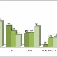 AOOR Papardo Piemonte: elezioni RSU 2015